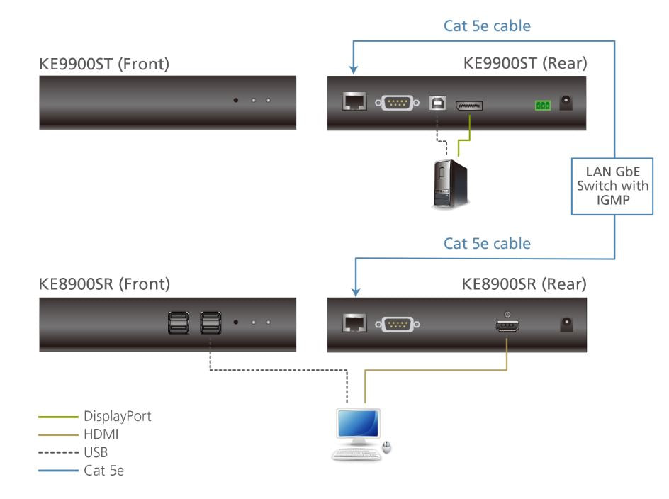 Aten DisplayPort Slim KVM over IP Transmitter, supports up to 1920 x 1200 @ 60 Hz - Image 4