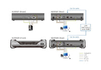 Aten 4K DP Single Display KVM over IP Transmitter - Image 3