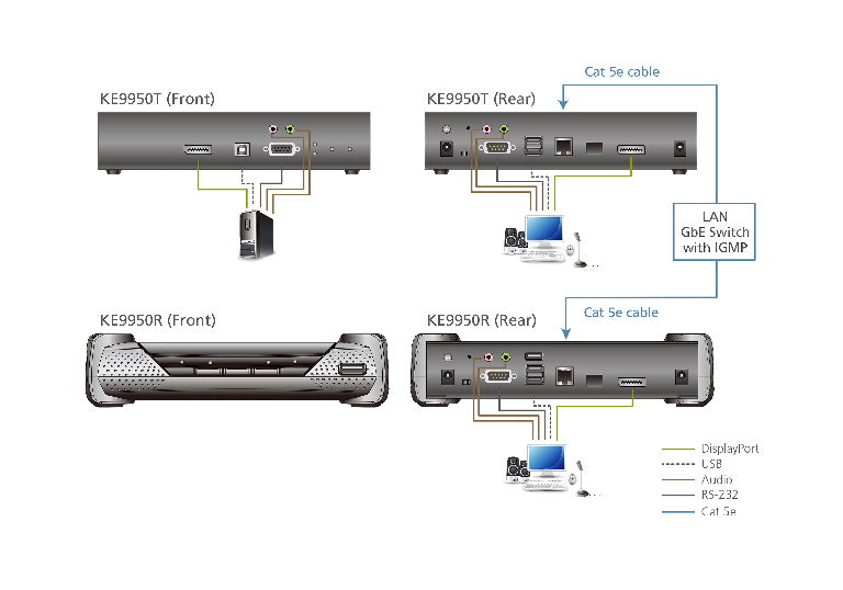 Aten 4K DP Single Display KVM over IP Transmitter - Image 3