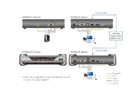 Aten 4K DP Single Display KVM over IP Transmitter with Power over Ethernet, power adapter not included - Image 4