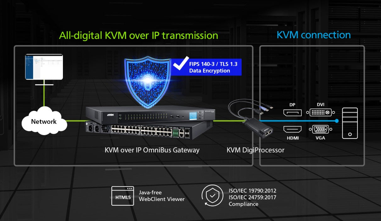 Aten USB HDMI KVM DigiProcessor for KG0016 and KG0032 - Image 2
