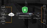 Aten USB HDMI KVM DigiProcessor for KG0016 and KG0032 - Image 3