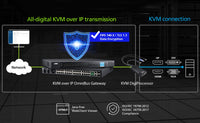 Aten USB 4K HDMI KVM DigiProcessor for KG0016, KG0032 - Image 2