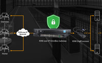 Aten USB 4K HDMI KVM DigiProcessor for KG0016, KG0032 - Image 3