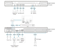 Aten 1-Local/2-Remote Access 32-Port Multi-Interface Cat 5 KVM over IP Switch - Image 4