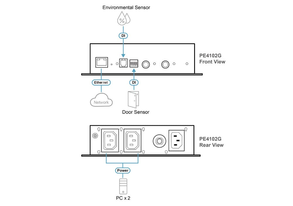 Aten 2 Port 1U 10A Smart PDU with outlet control, 2xC13 Outlets, 100 - 240 VAC, Two-level password security, Remote authentication support: RADIUS - Image 4
