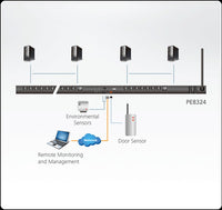 Aten 24 Port 0U eco PDU over IP - 32A Input with outlet level metering and switching feature - Image 2
