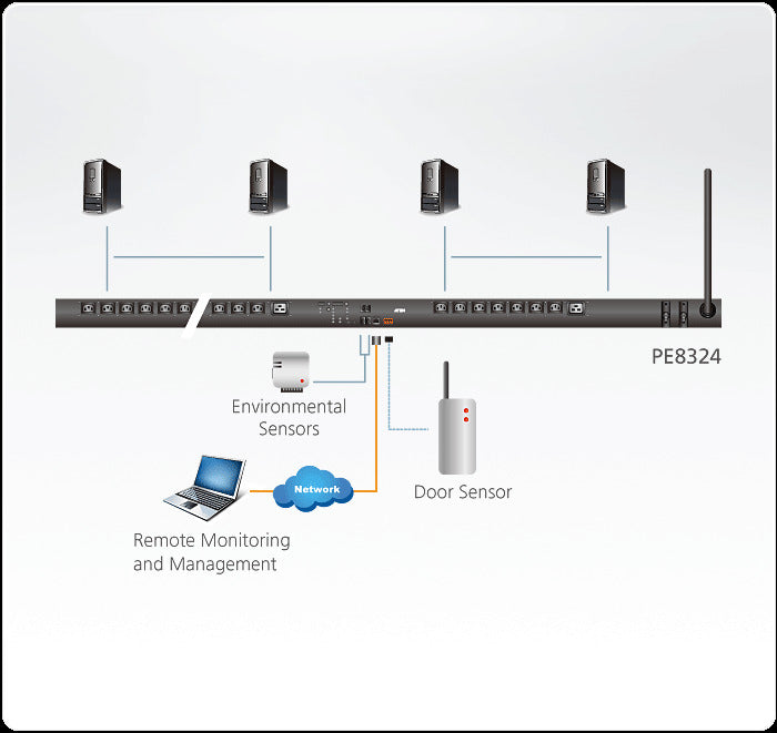 Aten 24 Port 0U eco PDU over IP - 32A Input with outlet level metering and switching feature - Image 2