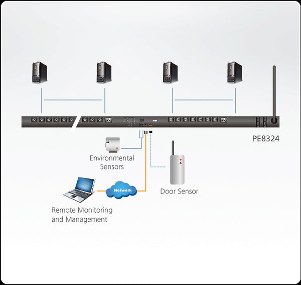 Aten 24 Port 0U eco PDU over IP - 32A Input with outlet level metering and switching feature