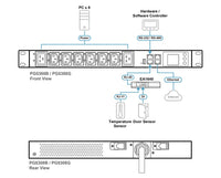 Aten 30A/32A 8-Outlet 1U Metered eco PDU - Image 3