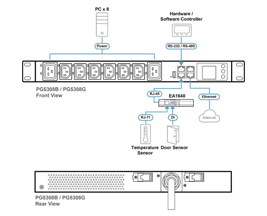 Aten 30A/32A 8-Outlet 1U Metered eco PDU - Image 3