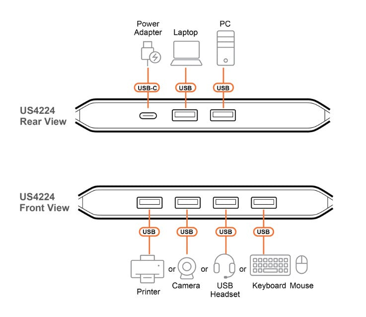 Aten Essential 2x4 USB 2.0 Sharing Switch, Sharing of four USB peripherals at 480 Mbps between two PCs at a press of the pushbutton. - Image 4