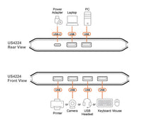 Aten Essential 2x4 USB 2.0 Sharing Switch, Sharing of four USB peripherals at 480 Mbps between two PCs at a press of the pushbutton. - Image 4