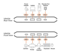 Aten Essential 2x4 USB 3.2 Gen 1 Sharing Switch, Sharing of four USB peripherals at blazing-fast 5 Gbps between two PCs / pushbutton or Remote - Image 4
