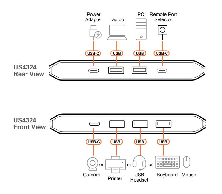 Aten Essential 2x4 USB 3.2 Gen 1 Sharing Switch, Sharing of four USB peripherals at blazing-fast 5 Gbps between two PCs / pushbutton or Remote - Image 4
