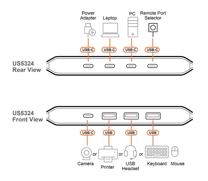 Aten Essential 2x4 USB 3.2 Gen 1 Sharing Switch (Host Type: A+C), USB Type-C host, 5 Gbps data transfer, Quick switch via pushbutton or Remote - Image 4