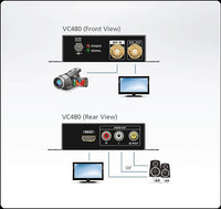 Aten Professional Converter 3G/HD/SD-SDI TO HDMI/Audio Converter - Image 4