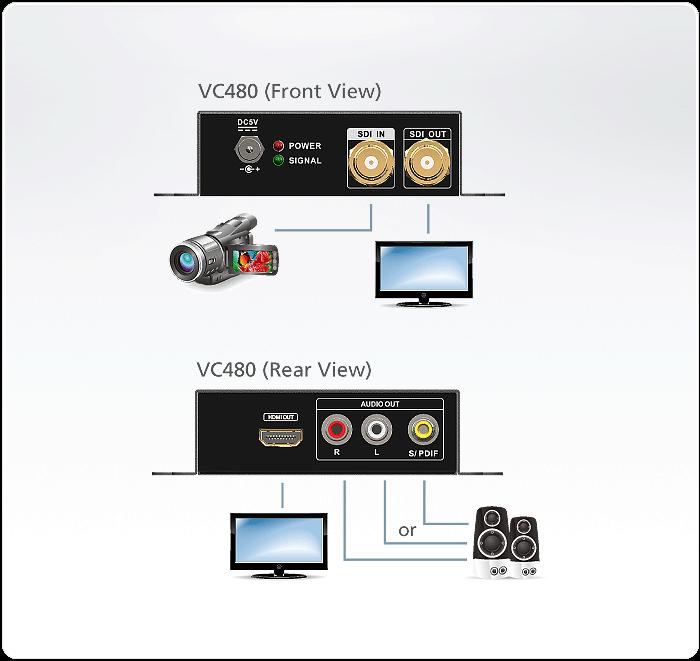 Aten Professional Converter 3G/HD/SD-SDI TO HDMI/Audio Converter - Image 4