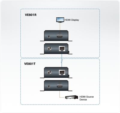 Aten HDMI HDBaseT-Lite Extender, supports 1080p @ 70m and 4096 x 2160 @ 30 HZ (4:4:4) @ 40m over Cat 6A - Image 3