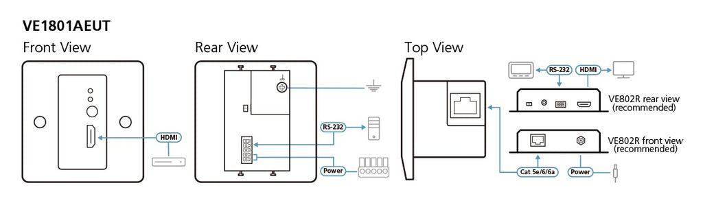 Aten HDMI HDBaseT-Lite Transmitter with EU Wall Plate / PoH, supports 4K @ 60 Hz (4:2:0) up to 40 m (Cat 6A), 1080p @ 70m (Cat 6A) - Image 3