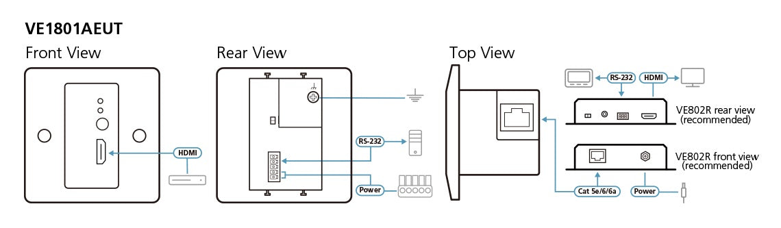 Aten HDMI HDBaseT-Lite Transmitter with EU Wall Plate / PoH, supports 4K @ 60 Hz (4:2:0) up to 40 m (Cat 6A), 1080p @ 70m (Cat 6A) - Image 3
