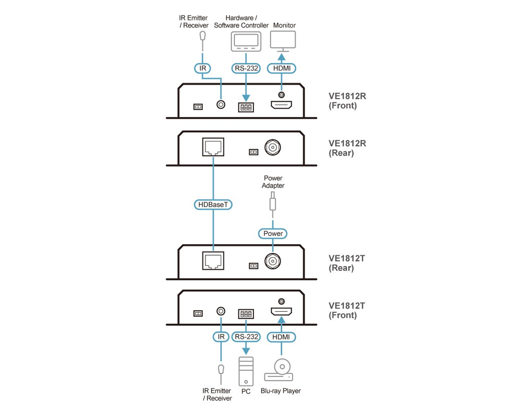 Aten HDMI HDBaseT Receiver with POH, 1080p@150m with long reach mode, 4K@100m, bi-directional RS232 and IR channel - Image 4