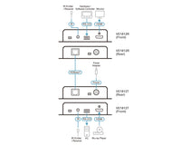 Aten HDMI HDBaseT Transmitter with POH, 1080p@150m with long reach mode, 4K@100m, bi-directional RS232 and IR channel - Image 3