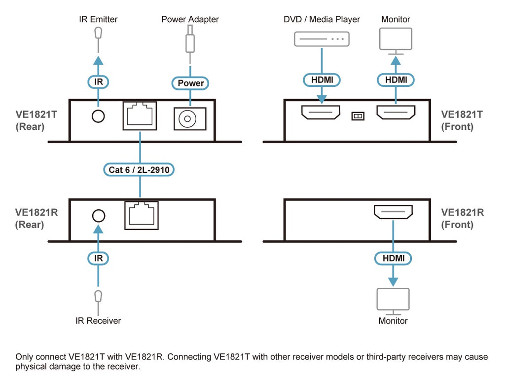 Aten 4K HDMI Cat6 Extender Kit with Power-Over-Cable Technology - Image 2
