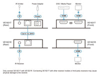 Aten 4K HDMI Cat6 Extender Kit with Power-Over-Cable Technology - Image 2