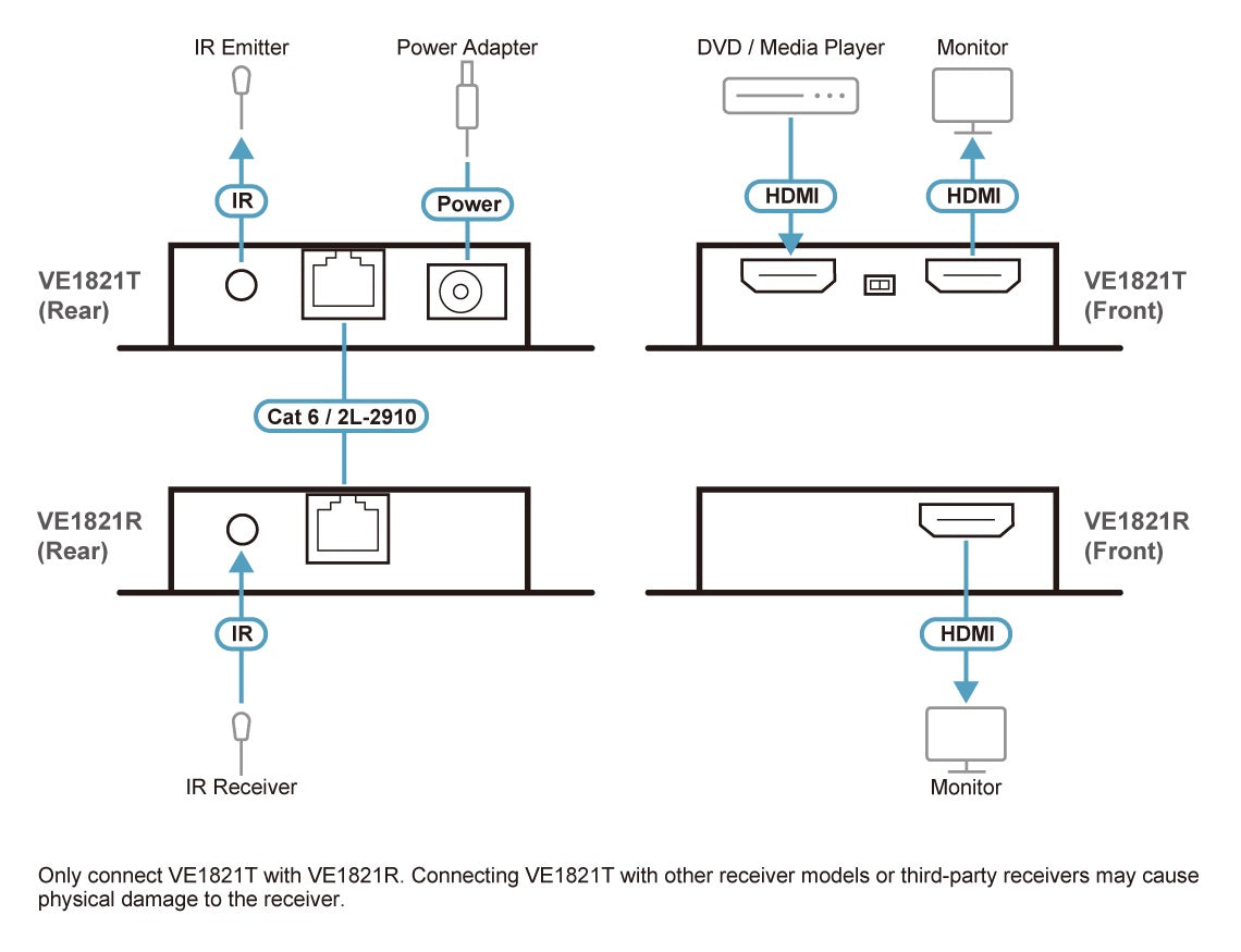 Aten 4K HDMI Cat6 Extender Kit with Power-Over-Cable Technology - Image 2