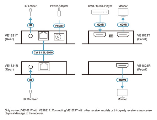 Aten 4K HDMI Cat6 Extender Kit with Power-Over-Cable Technology - Image 2