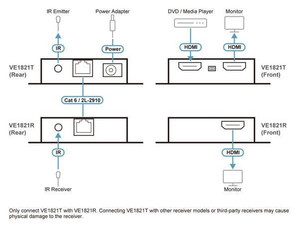 Aten 4K HDMI Cat6 Extender Kit with Power-Over-Cable Technology
