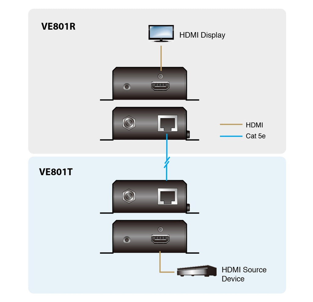 Aten HDMI HDBaseT-Lite Receiver, supports 1080p @ 70m and 4096 x 2160 @ 30 HZ (4:4:4) @ 40m over Cat 6A - Image 3