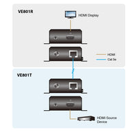 Aten HDMI HDBaseT-Lite Transmitter, supports 1080p @ 70m and 4096 x 2160 @ 30 HZ (4:4:4) @ 40m over Cat 6A - Image 3