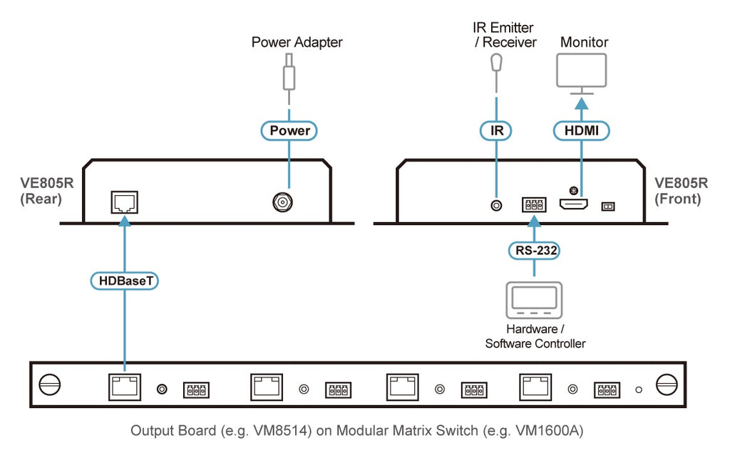 Aten HDMI HDBaseT-Lite Receiver with Scaler, supports up to 1080p @ 70m, with IR and RS232 - Image 3