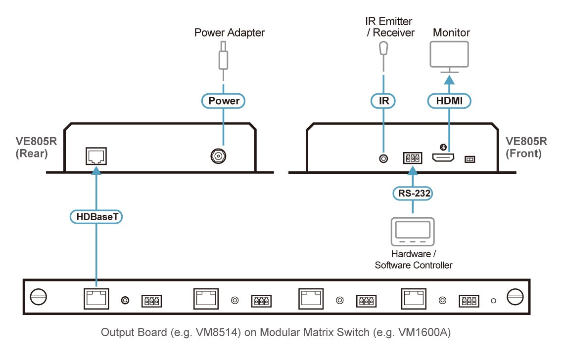 Aten HDMI HDBaseT-Lite Receiver with Scaler, supports up to 1080p @ 70m, with IR and RS232 - Image 3