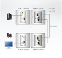 Aten HDMI Over 2 Cat 5 Extender with MK Wall Plate, supports up to 1080p @ 40m, 8-segment equalization adjustment switch - Image 3