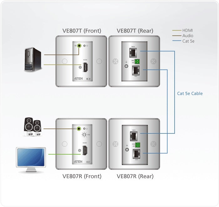 Aten HDMI Over 2 Cat 5 Extender with MK Wall Plate, supports up to 1080p @ 40m, 8-segment equalization adjustment switch - Image 3