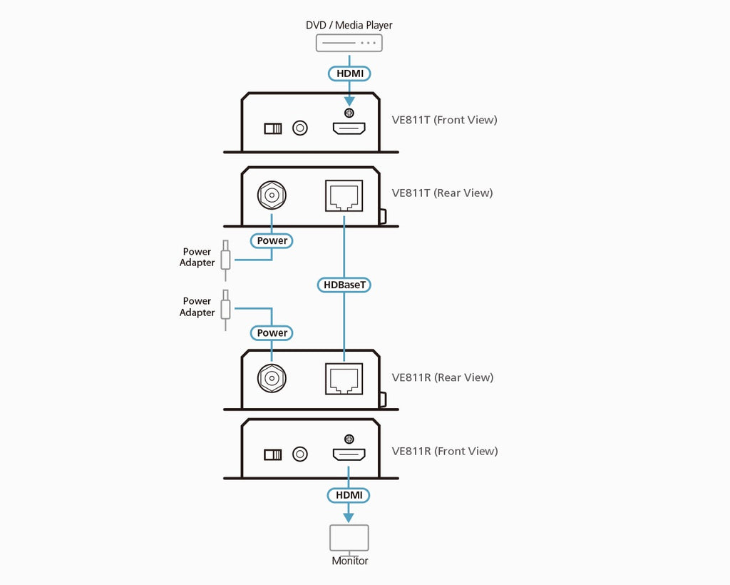 Aten Small Form HDMI HDBaseT Transmitter, supports up to 4K@70m (Cat5e/6) and 100m (Cat 6A), 1080p @ 150m over long reach mode - Image 3