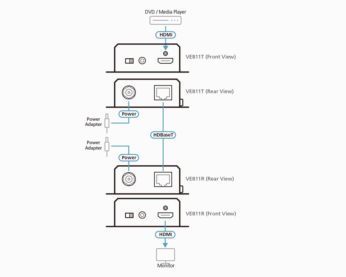 Aten Small Form HDMI HDBaseT Transmitter, supports up to 4K@70m (Cat5e/6) and 100m (Cat 6A), 1080p @ 150m over long reach mode - Image 3