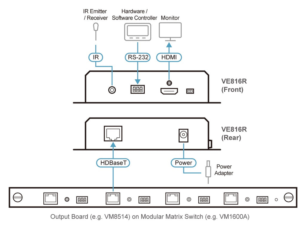 Aten HDMI HDBaseT Receiver with Scaler, supports up to 4K @ 100m, 1080p @ 150m over long reach mode, bi-directional IR and RS232 - Image 3