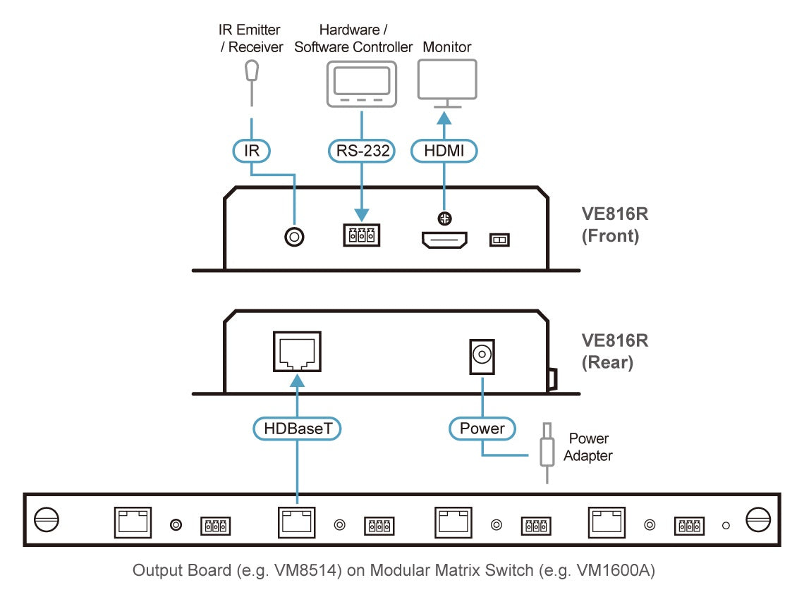 Aten HDMI HDBaseT Receiver with Scaler, supports up to 4K @ 100m, 1080p @ 150m over long reach mode, bi-directional IR and RS232 - Image 3