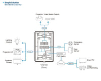 Aten 8 Button Control Pad with 1 Gang US wall plate, 2 RS232, 2 relay, 1 Digital I/O and Ethernet connection support, 14 button layouts available - Image 3