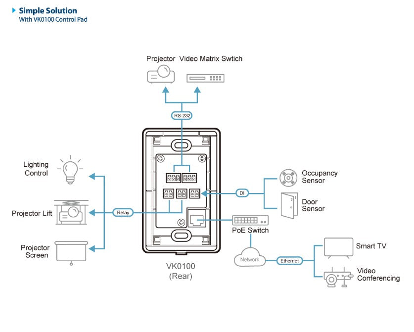 Aten 8 Button Control Pad with 1 Gang US wall plate, 2 RS232, 2 relay, 1 Digital I/O and Ethernet connection support, 14 button layouts available - Image 3