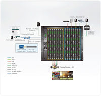 Aten 32x32 Modular Digital Matrix with Scaler, Seamless Switch, Hot-swappable Aten I/O boards, control via front-panel pushbuttons, RS232 and Ethernet - Image 4