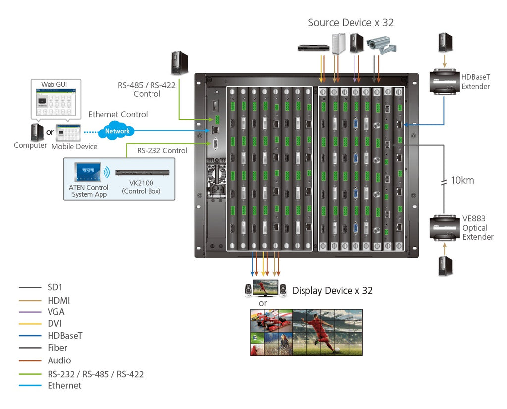 Aten 32x32 True 4K Modular Digital Matrix with Scaler, Seamless Switch, Hot-swappable Aten I/O boards, control via front-panel pushbuttons, - Image 2