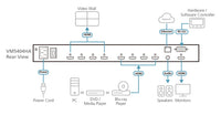 Aten 4 x 4 HDMI Matrix Switch with Scaler, Seamless Switching, FrameSync and Intuituve web GUI - Image 3