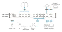 Aten 8 x 8 HDMI Matrix Switch with Scaler, Seamless Switching, FrameSync and Intuituve web GUI - Image 3