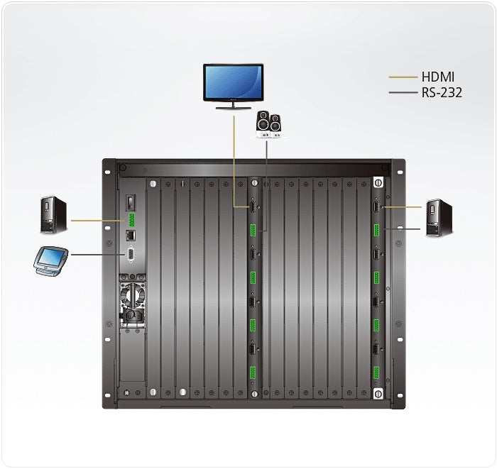 Aten 4 Port HDMI True 4K Input Board for VM3250 - Image 3