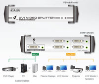 Aten Video Splitter 4 Port DVI Video Splitter w/ Audio, 1920x1200@60Hz, Cascadable to 3 Levels (Up to 64 Outputs) - Image 3